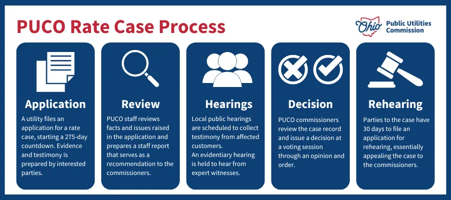 puco rate case