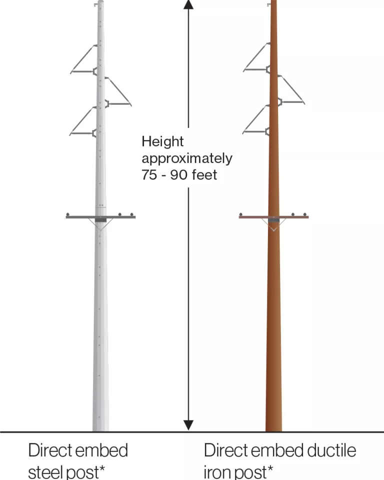 AES Ohio Indian Lake Structures